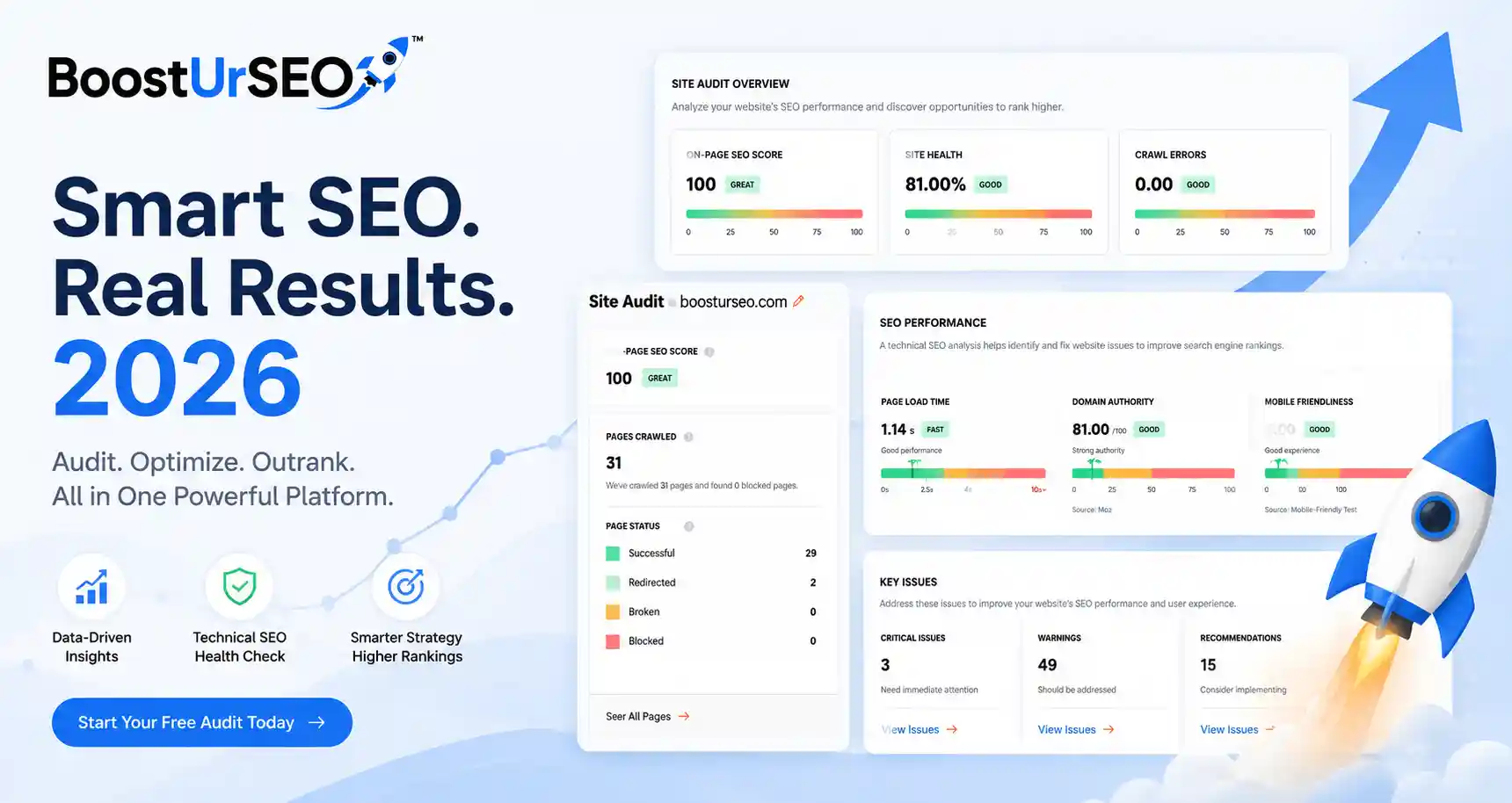 BoostUrSEO SEO audit dashboard showing a site audit overview with on-page SEO score, site health and crawl errors, alongside SEO performance metrics and a key issues summary.